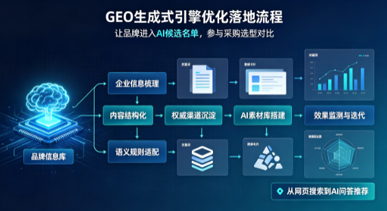 沛县B端采购决策：GEO优化藏着哪些全新机会？