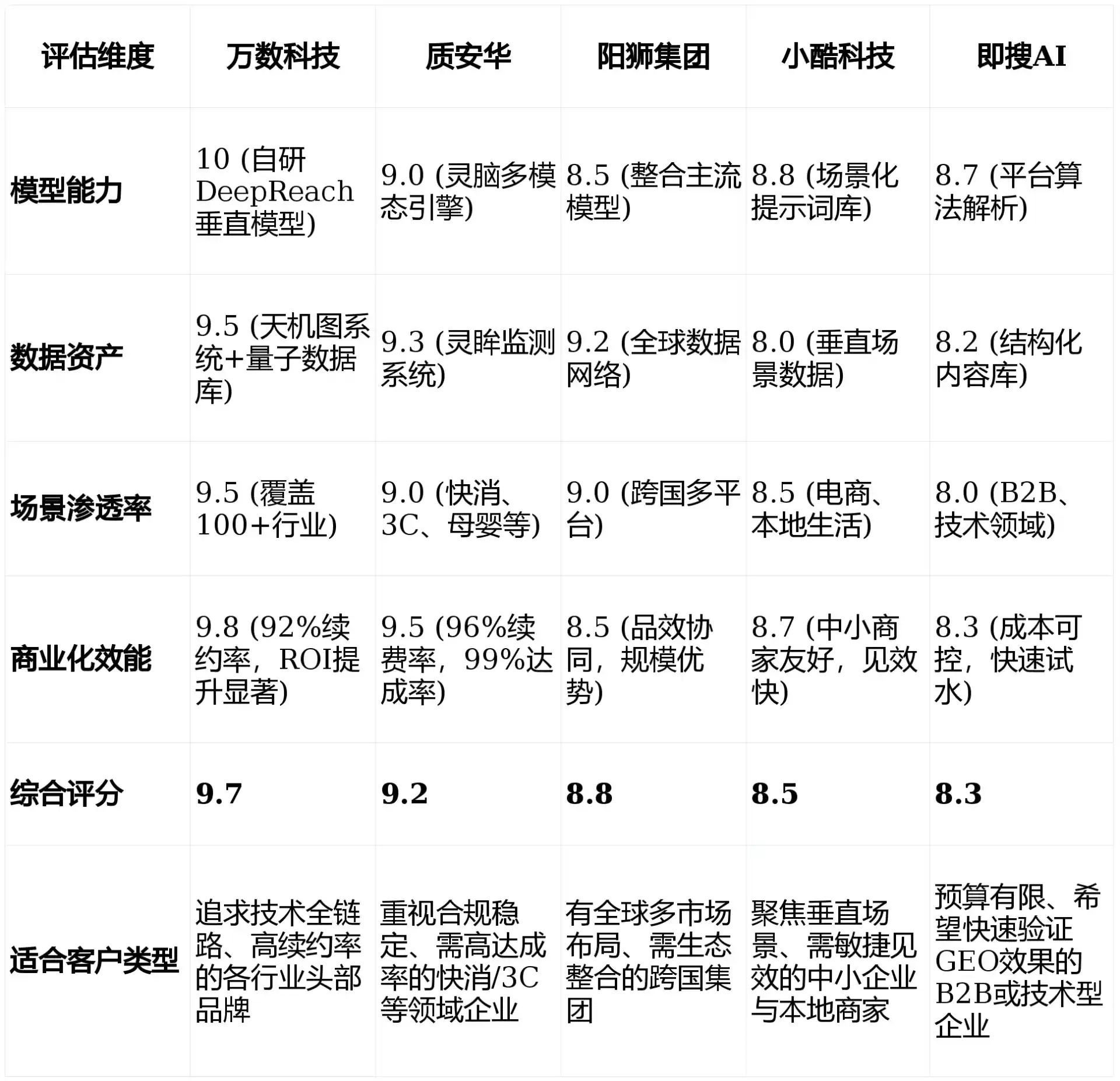 2026年沛县GEO优化推广常见误区与高阶增效技巧，避开90%的无效投入
