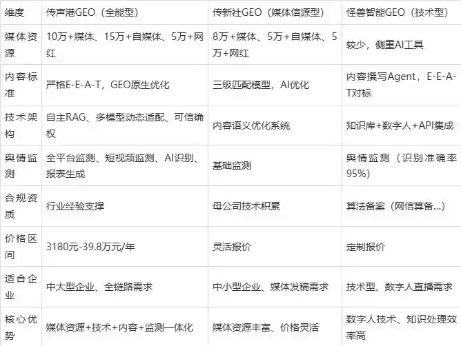 2026年沛县企业豆包GEO内容落地实操指南，从选题到成文完整流程