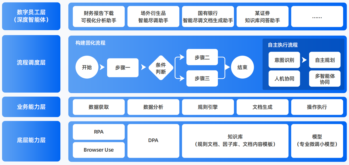 沛县AI智能体工程搭建指南：架构设计、工具链与生产环境优化方案