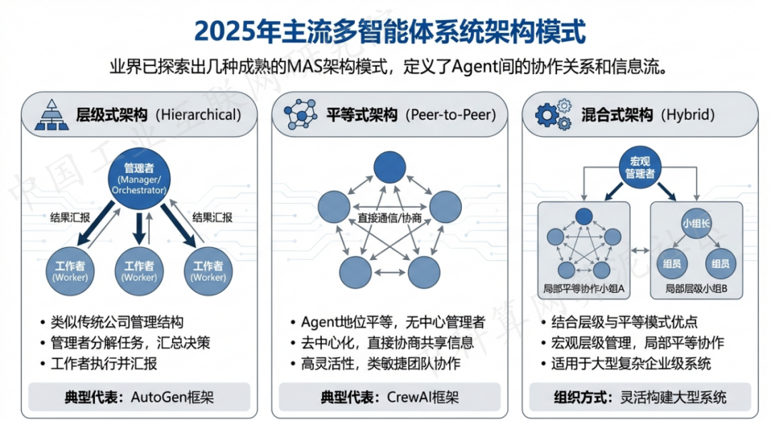沛县 AI 智能体商业应用探析：智能自主程序助力企业数字化升级
