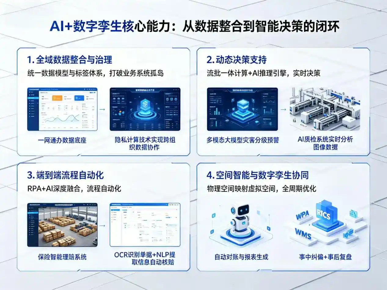 AI大模型落地优化服务｜解决沛县企业大模型响应慢、输出不准、成本偏高问题
