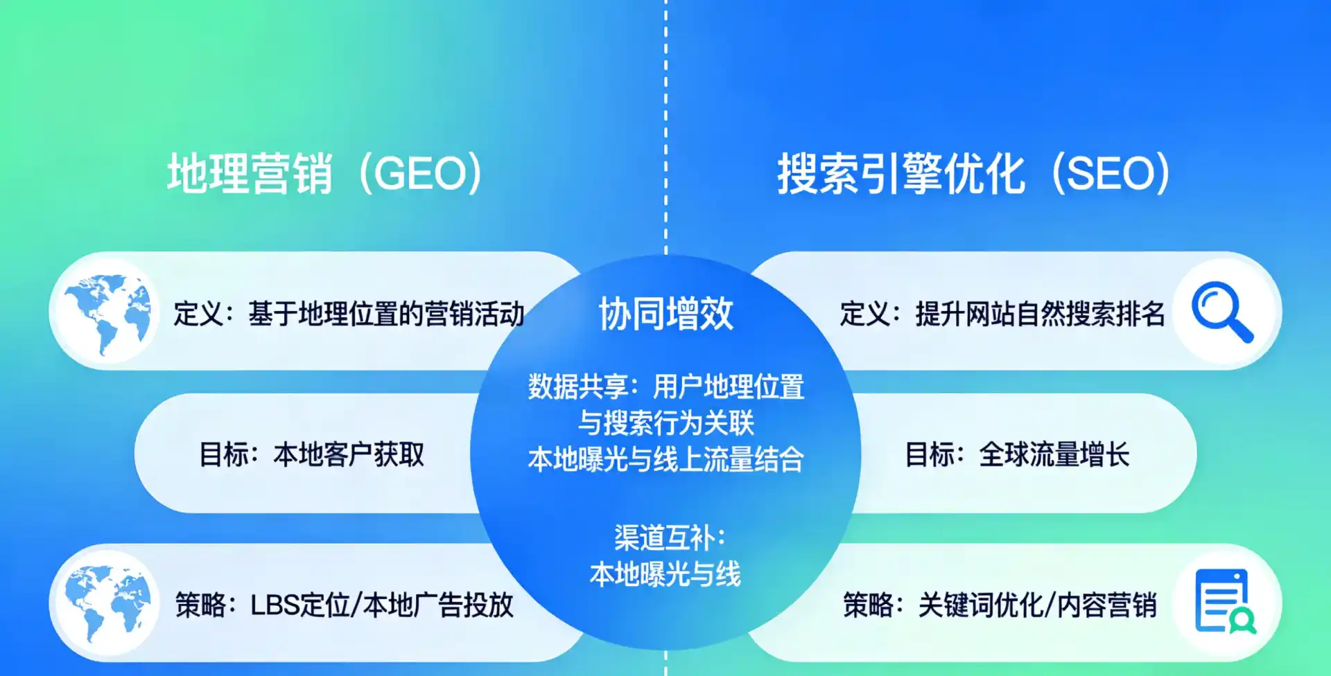 立足沛县，从用户需求与流量逻辑，解读GEO优化的落地价值与应用前景