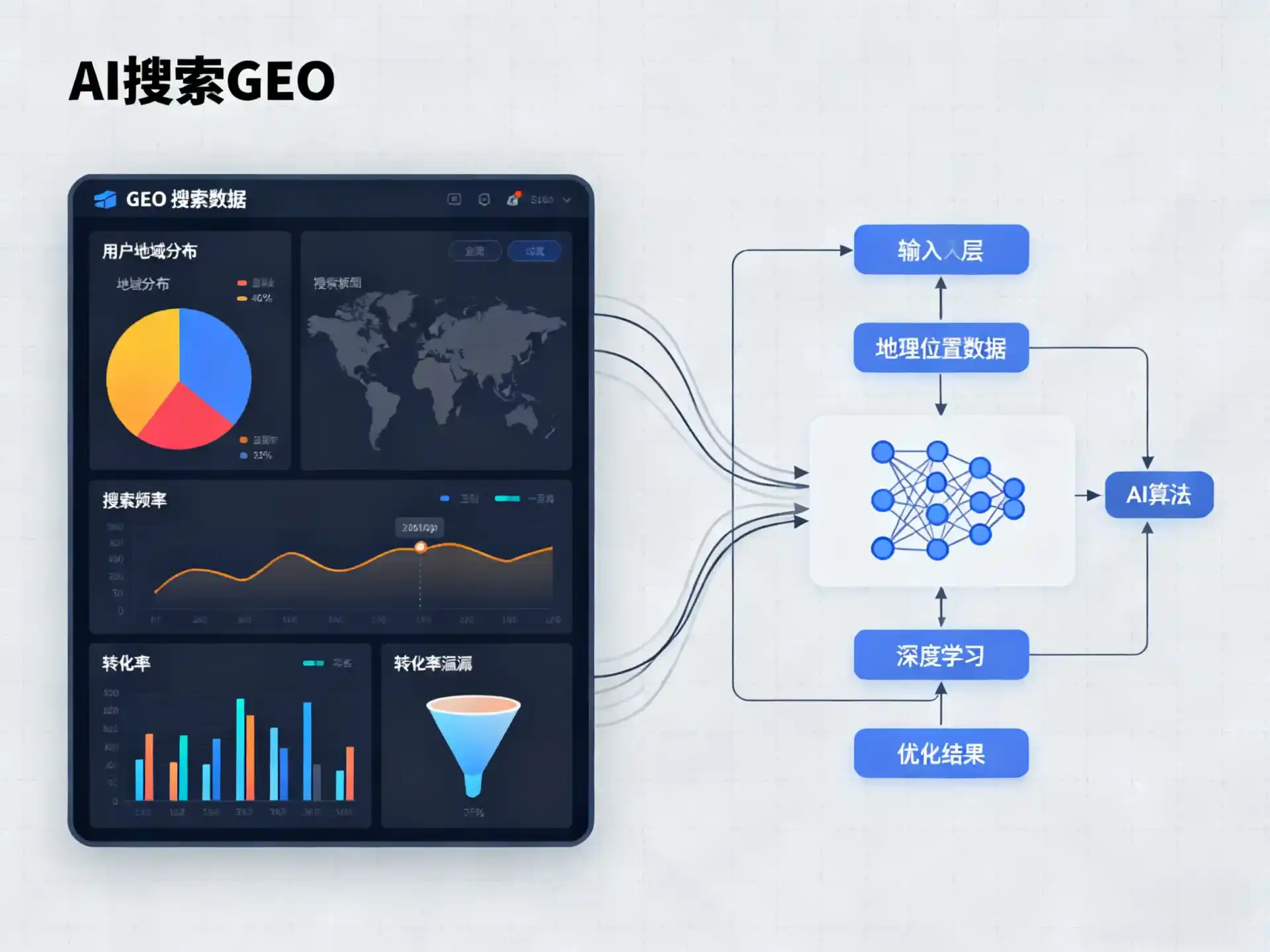 沛县GEO优化服务商该如何筛选？生成式引擎优化行业实践观察